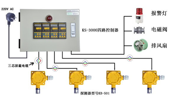 能源系统与燃气报警器和电磁阀接线顺序