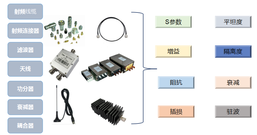 配件专区与称重仪与射频电缆组件的区别