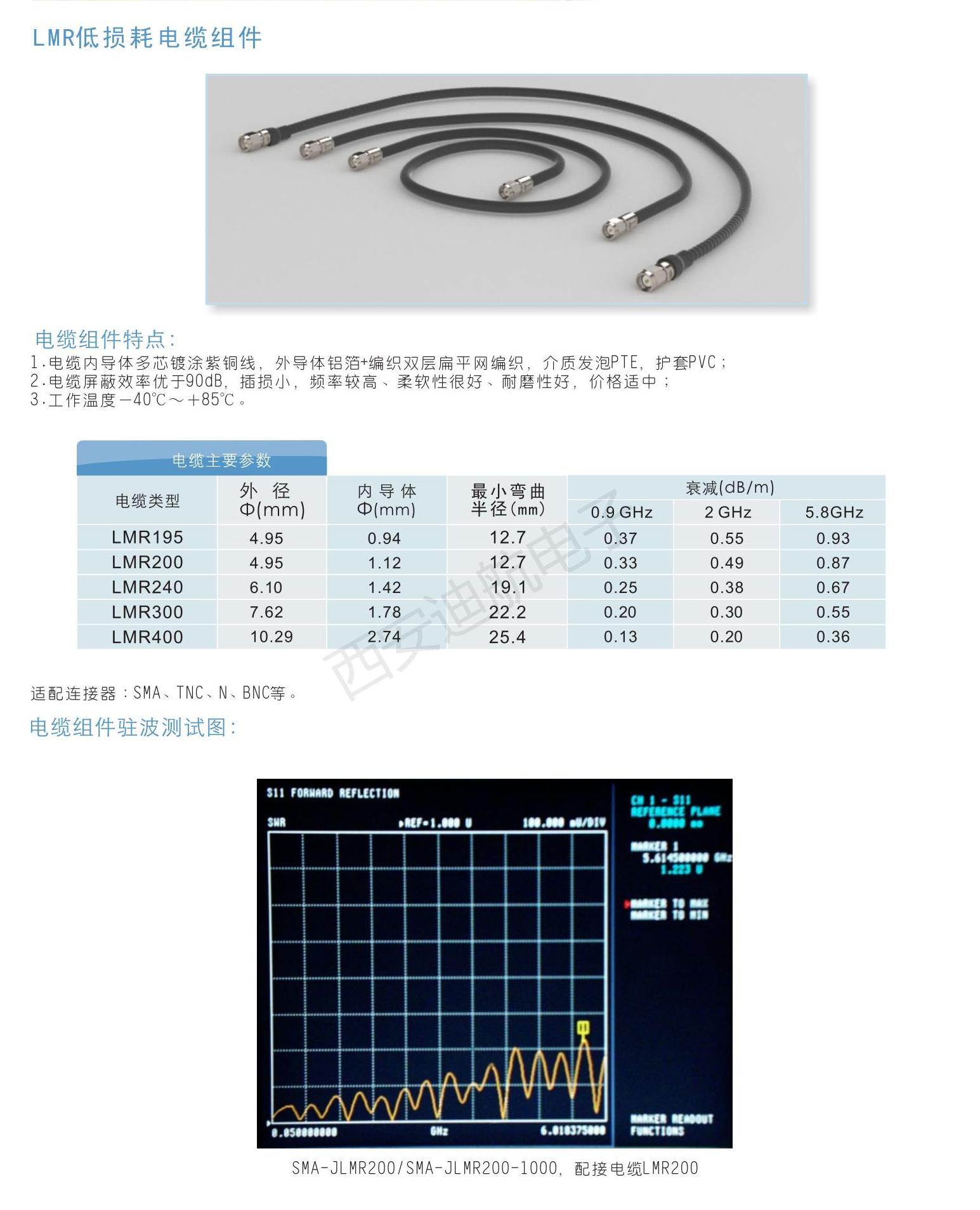 配件专区与称重仪与射频电缆组件的区别