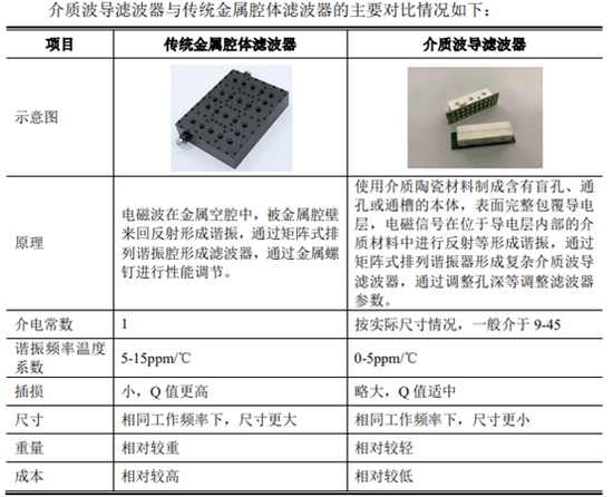 钛合金与称重仪与射频电缆组件的区别