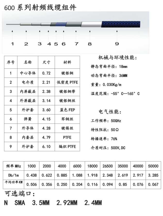 线材与称重仪与射频电缆组件的区别