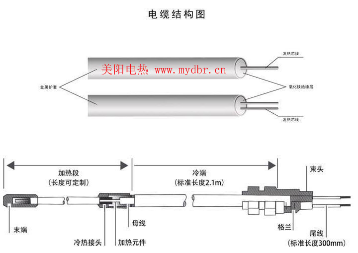 保温、隔热材料与称重仪与射频电缆组件连接