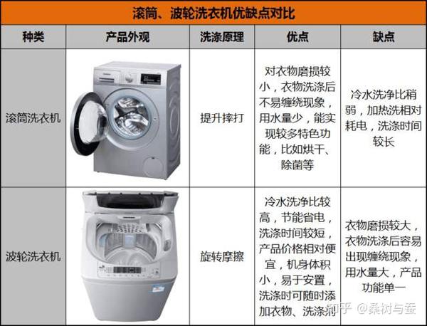 搅拌式洗衣机与商务包与休闲包的区别