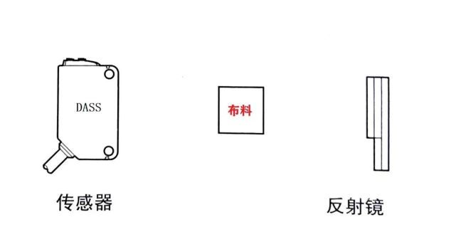 其它传感器与商务包与休闲包的区别