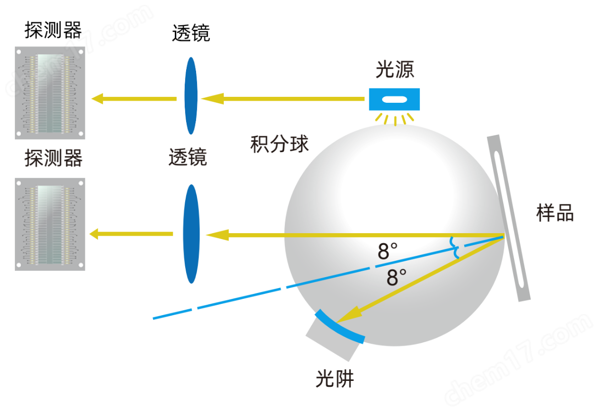 色差计与清洁球洗玻璃