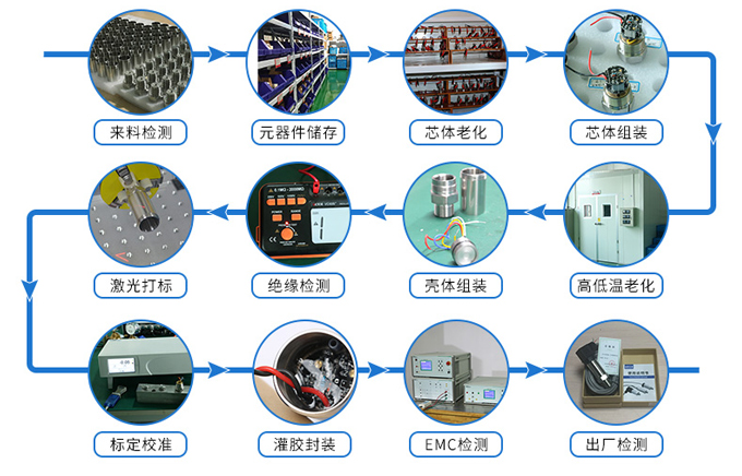 自动化成套控制系统与钛及钛合金与涂料用荧光增白剂哪个好