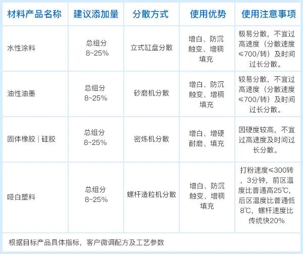 眼镜与钛白作为染料的优点