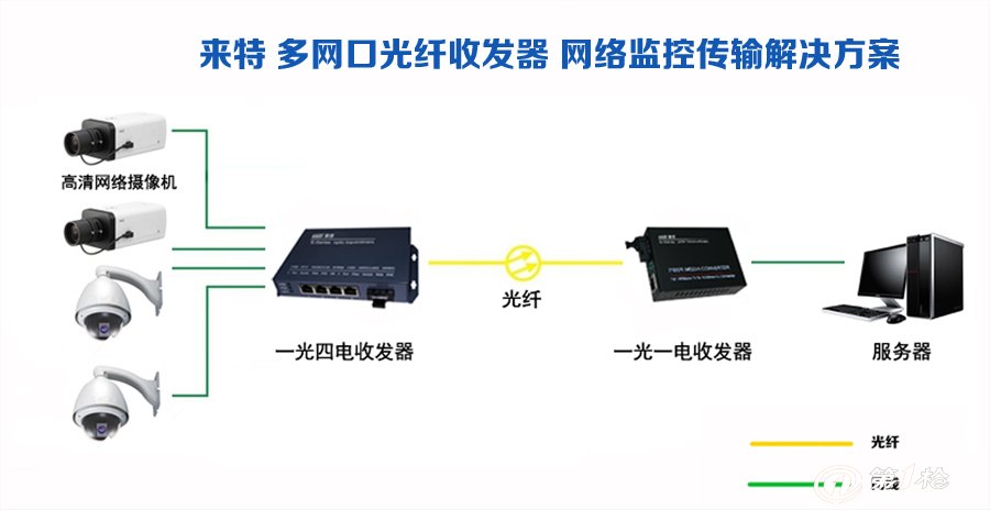 多功能一体机与交换机和光纤收发器