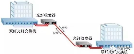 级进模、连续模与光纤交换机和光纤收发器有什么区别