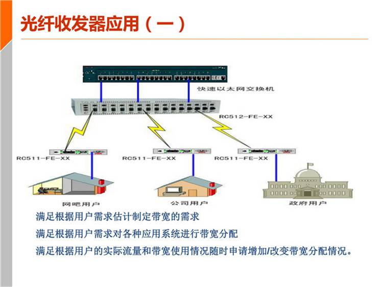 饲料添加剂与幻灯投影与光纤交换机接收发器怎么接