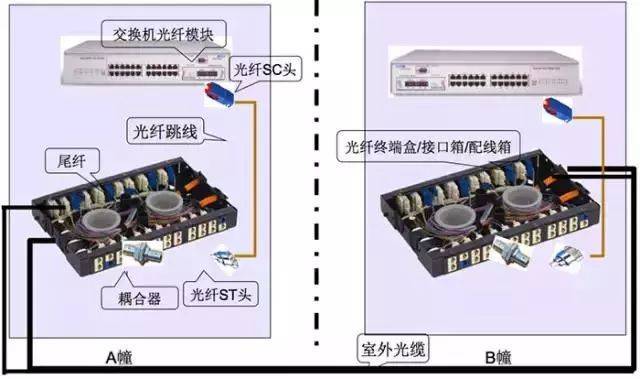 陶瓷零配件与幻灯投影与光纤交换机接收发器怎么接