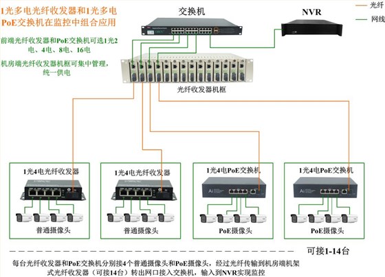 控制板与幻灯投影与光纤交换机接收发器怎么接