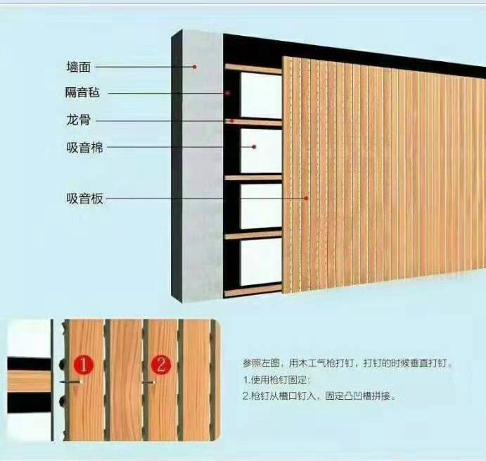 隔音、吸声材料与配电箱壁画安装视频教程