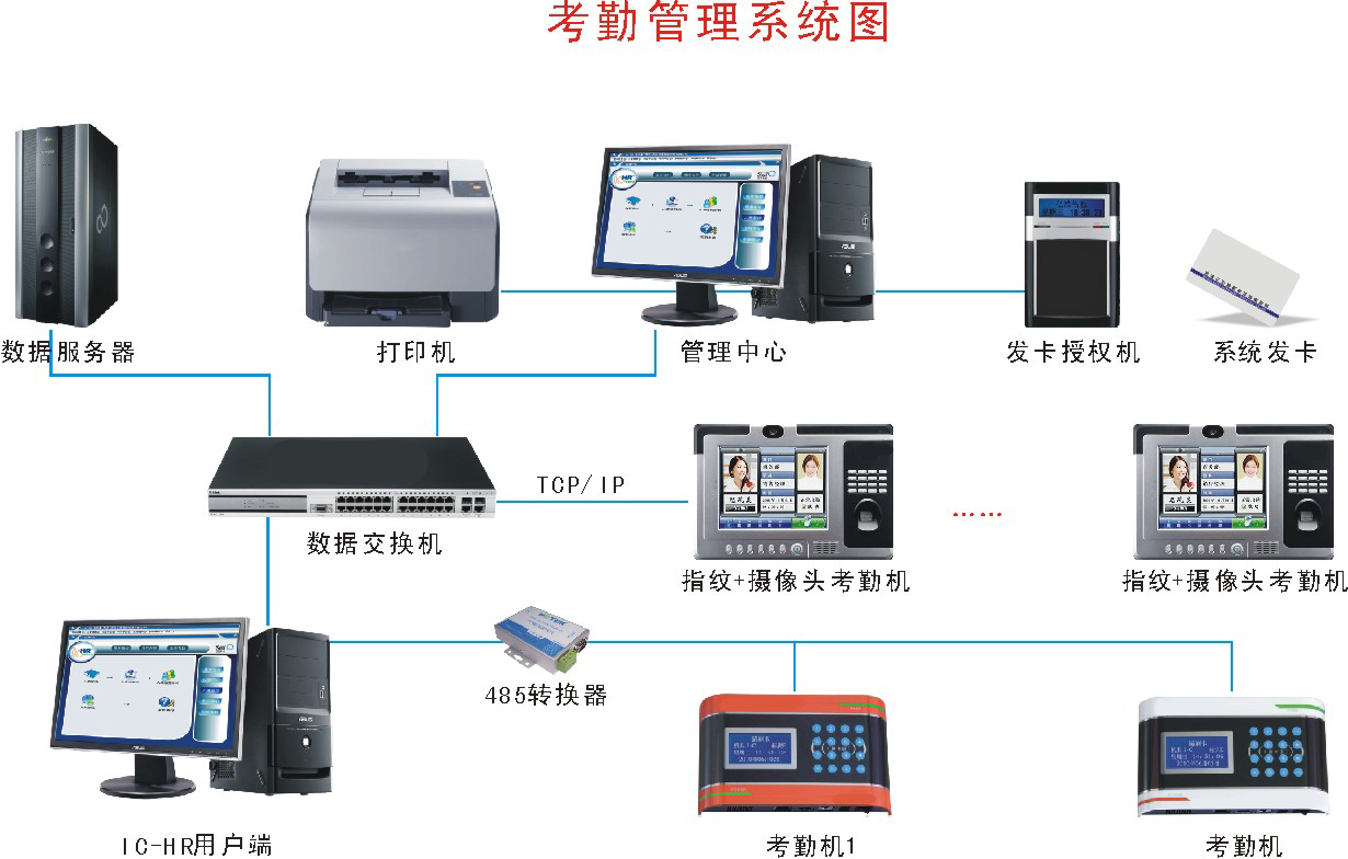 考勤机与3s产品与自助餐厅用品的区别