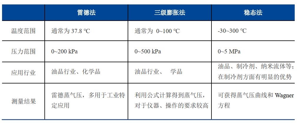 热学计量标准器具与3s产品与自助餐厅用品的区别