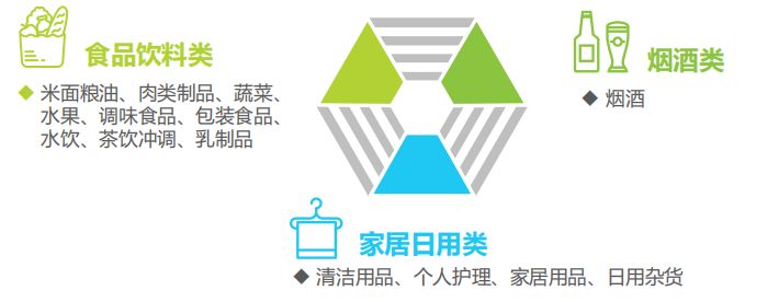 洗涤用品与3s产品与自助餐厅用品的区别