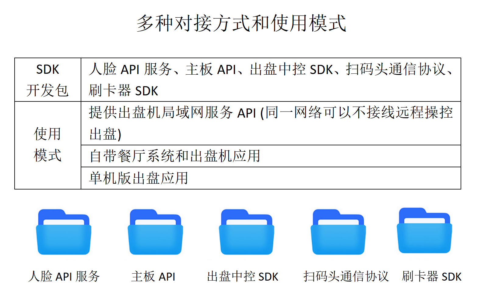 收发器与自助餐厅产品和服务