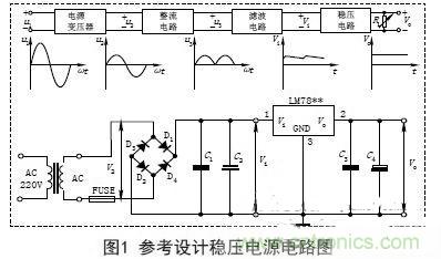 条码打印机与直流稳压电源的安装及设计实验