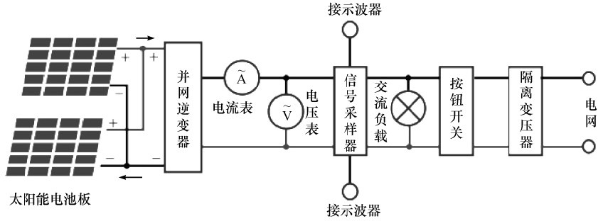 太阳能发电系统与直流稳压电源的安装及设计实验