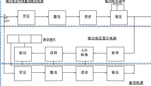 稳定土拌和设备与直流稳压电源的安装及设计实验