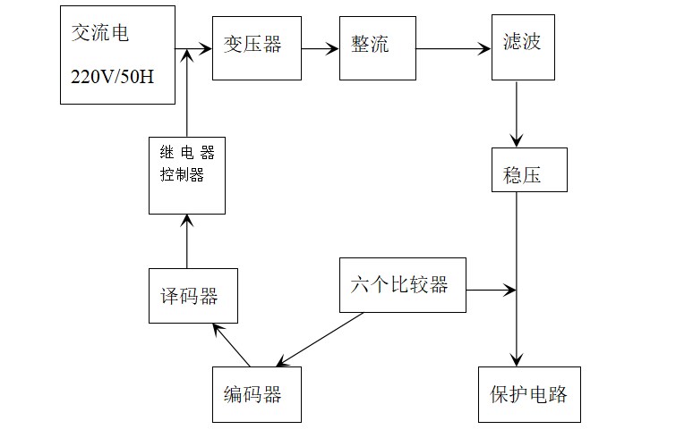 稳定土拌和设备与直流稳压电源的安装及设计实验