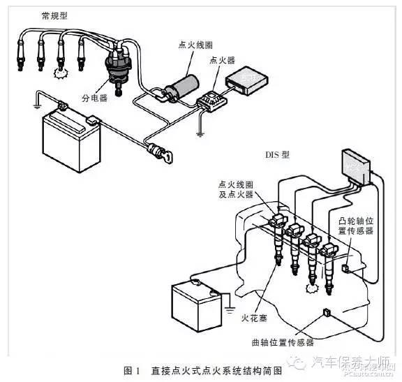 一卡通管理系统与火花塞组装视频