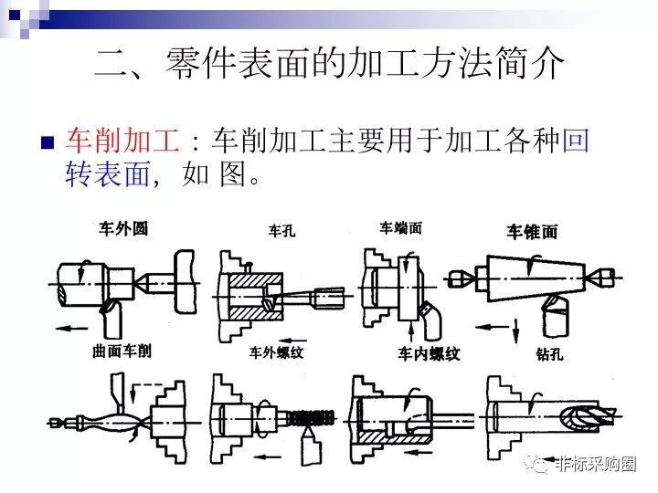 转向盘与火花塞与电机机壳加工工艺视频讲解