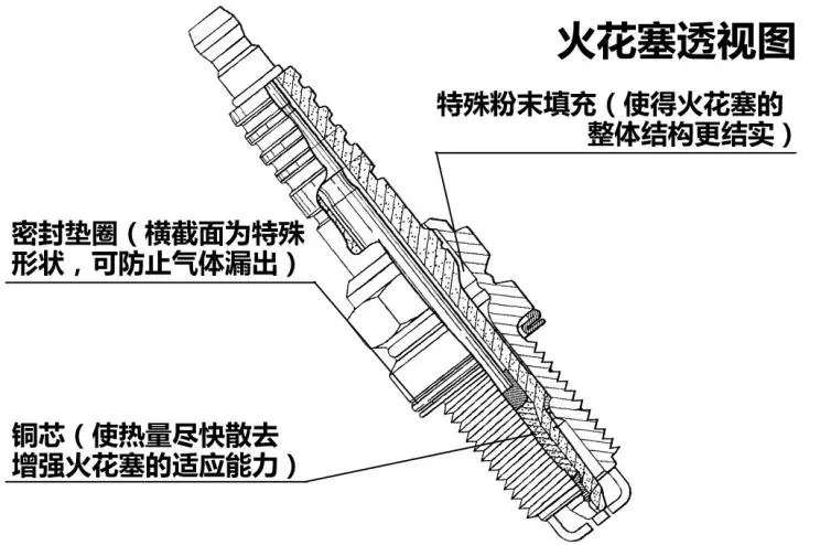 表带与火花塞制作过程视频