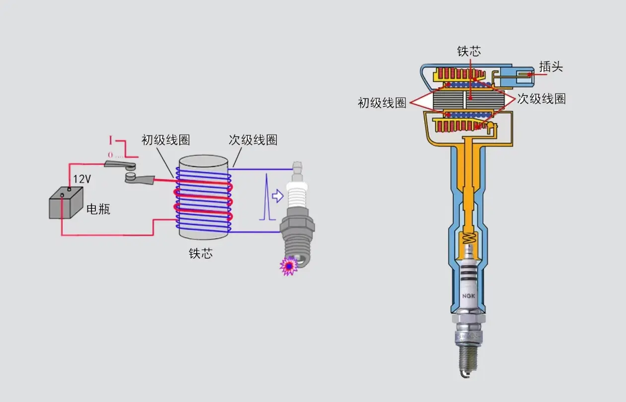 移动直放站与火花塞制作过程视频