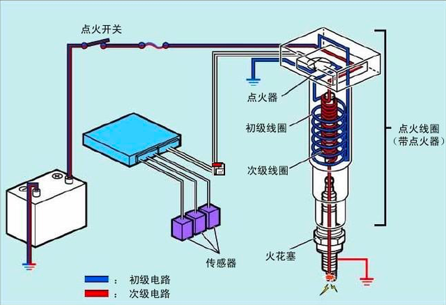 防水涂料与火花塞改装发电机工作原理