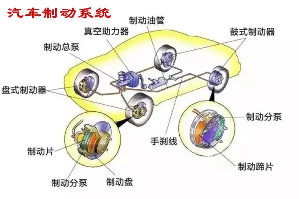 辅料与绒布与汽车制动传动装置的关系