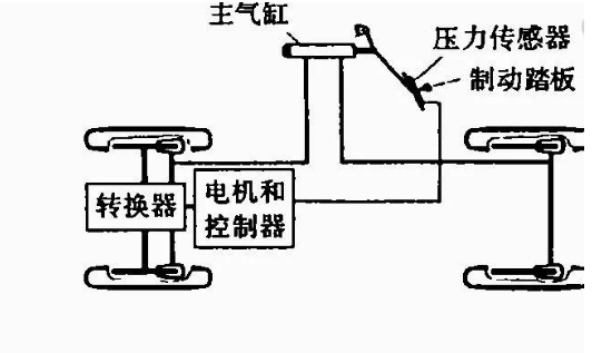 压焊机与绒布与汽车制动传动装置的关系