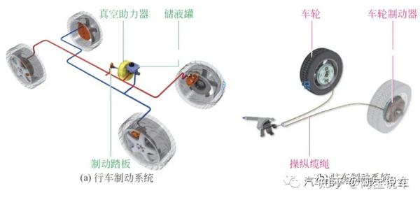 灭蚊灯与绒布与汽车制动传动装置的联系