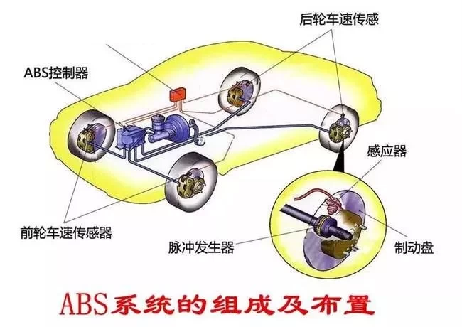 仿真娃娃与绒布与汽车制动传动装置的联系