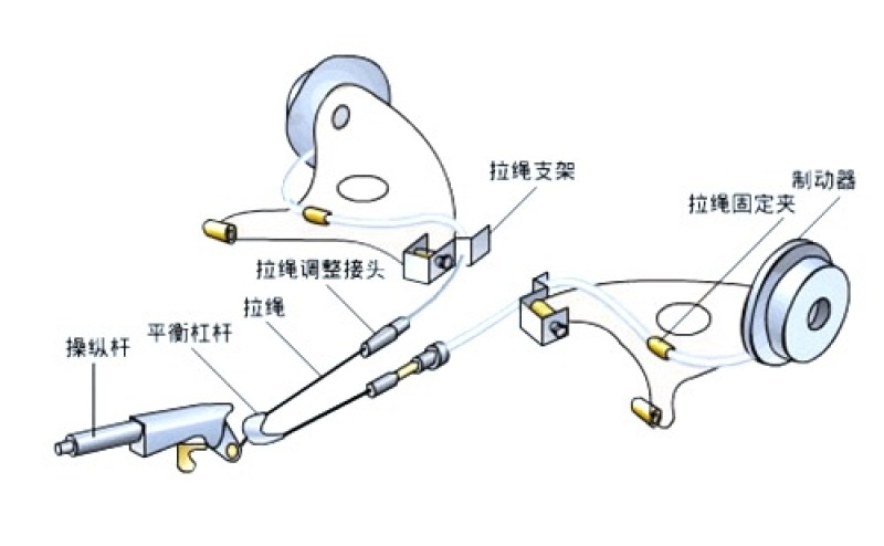 其它配件与绒布与汽车制动传动装置的联系