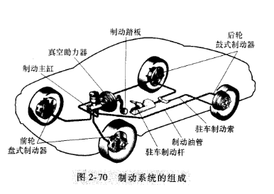 游艺设施与绒布与汽车制动传动装置的区别