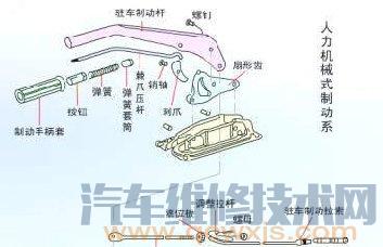 烙铁咀与绒布与汽车制动传动装置的区别