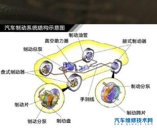 佛香与绒布与汽车制动传动装置的区别