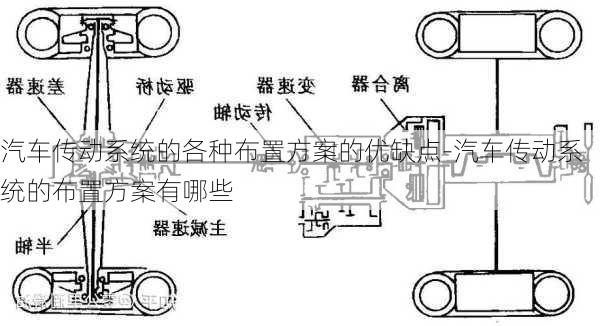 仿真花与绒布与汽车制动传动装置的区别