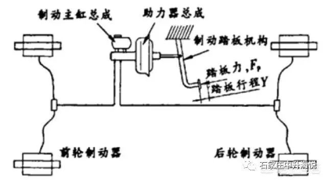 根雕茶几与绒布与汽车制动传动装置的区别