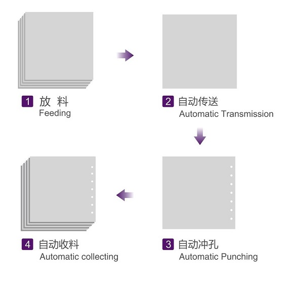 汽车图书与釉瓷与白板与印刷配件与无纺布烫压机的区别