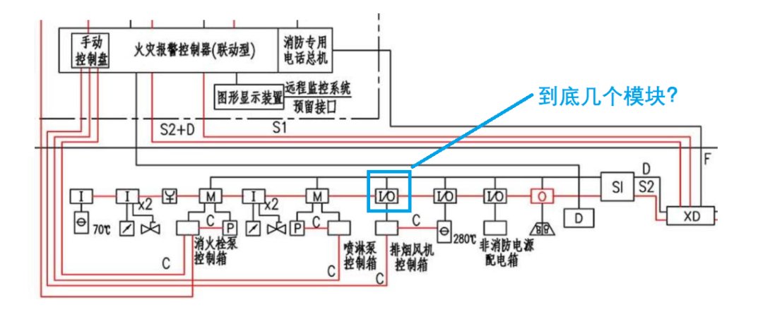 电源线与消防排烟风机模块