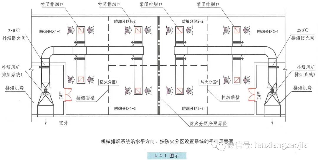 印后辅助设备与消防排烟风机模块