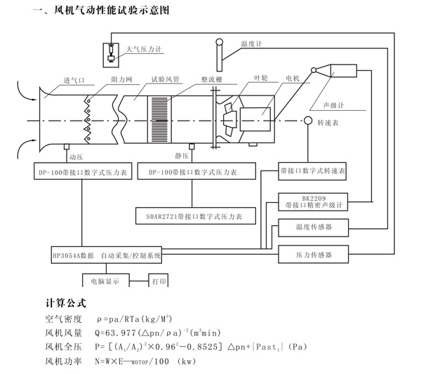 工艺试验机与消防排烟风机模块