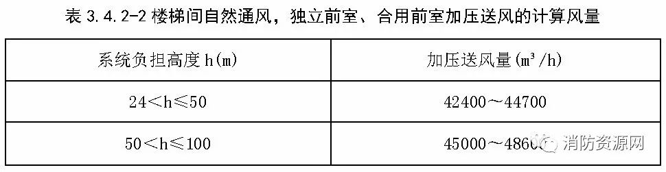 流苏、穗与消防排烟风机软连接规范长度