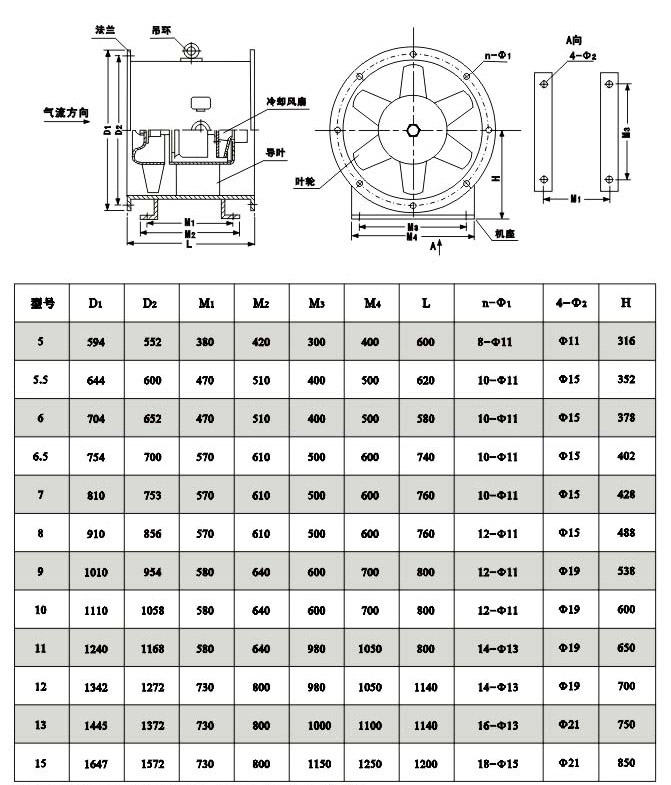 DVD与消防排烟风机软连接规范长度