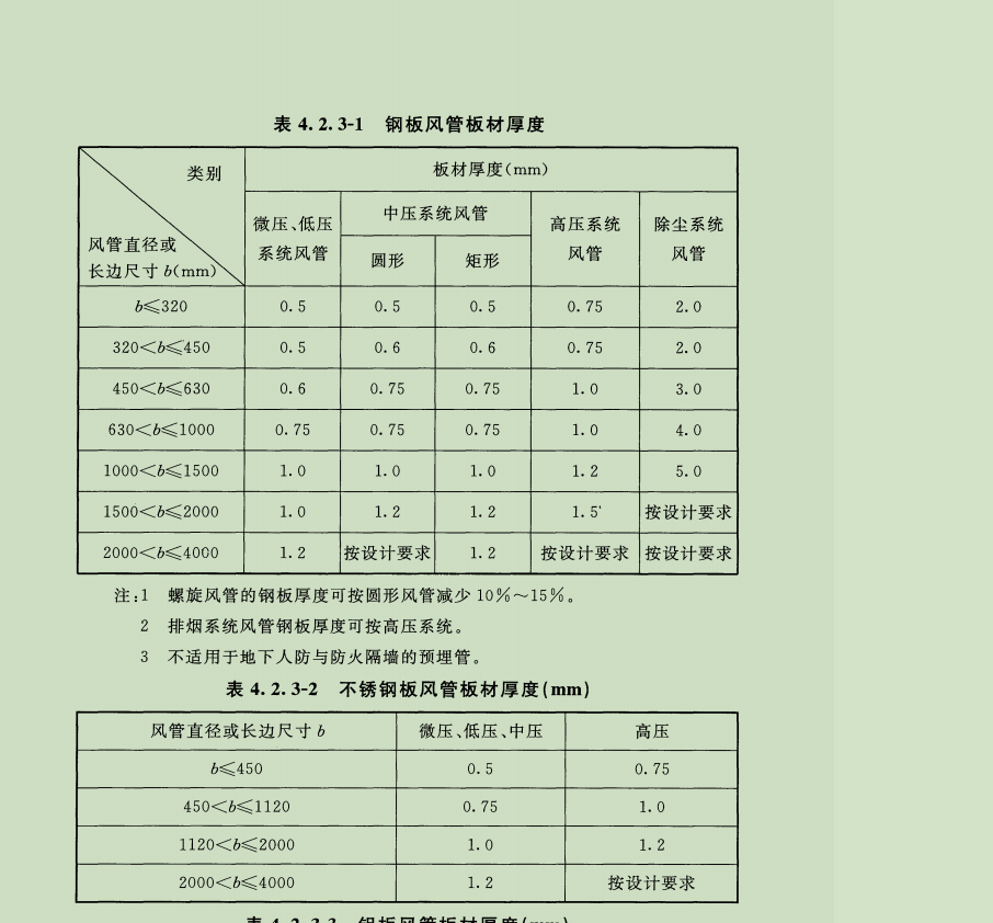 钢笔与消防排烟风机软连接规范长度