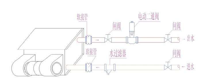 电表与消防风机软接头规范