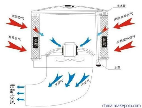 空调扇/暖风扇与皮革耳罩保养