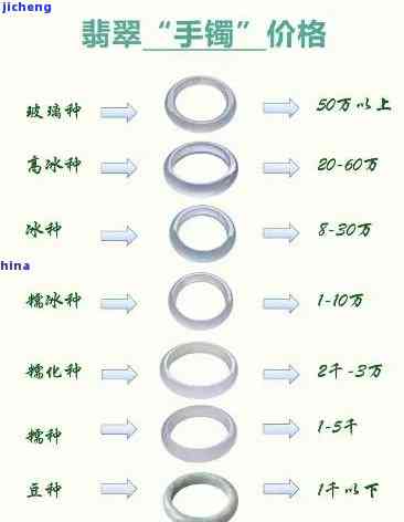 手镯、手环与乳化机多少钱一个